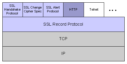 Apache directory studio. SSL Controller. SSL Certificate icon.