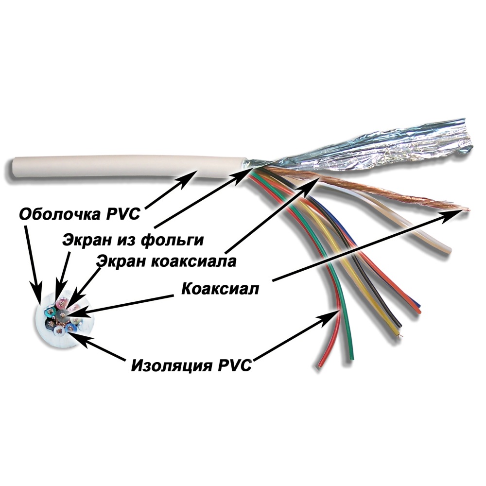 Купить кабель коаксиальный TWT TWT-COAX58+7C 1 пары U/UTP PVC