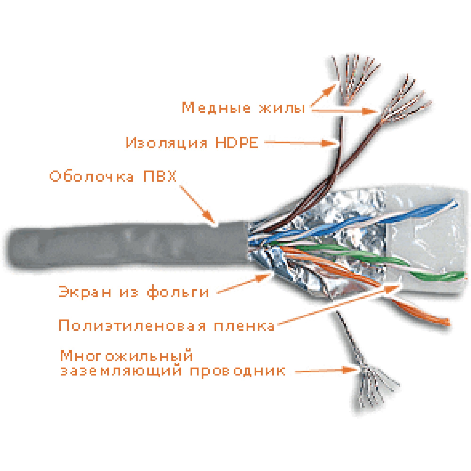 Экранированный Интернет Кабель Купить