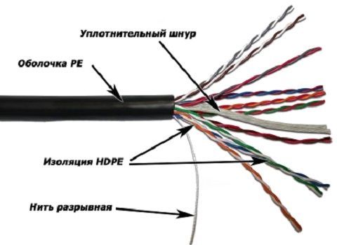 Кабель многопарный TWT TWT-5EUTP10-OUT