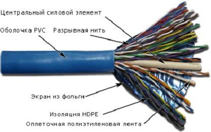 Кабель многопарный TWT TWT-5EFTP50