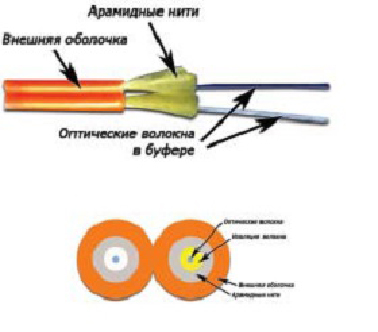 Кабель волоконно-оптический Lanmaster LAN-OFC-ZI2-M3-LS