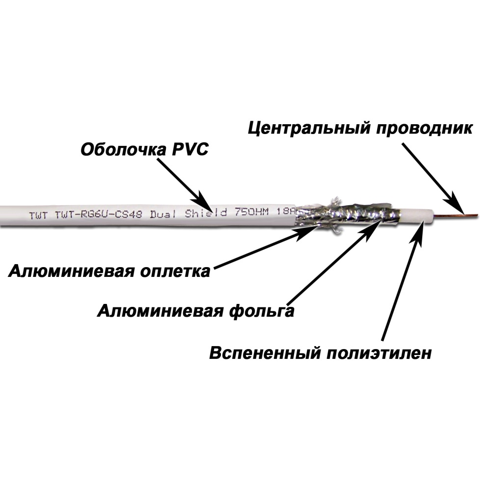 Кабель коаксиальный Lanmaster twt-rg6u-cs48/1-WH RG-6/U. Коаксиальный кабель предназначение. Характеристики коаксиального кабеля таблица.