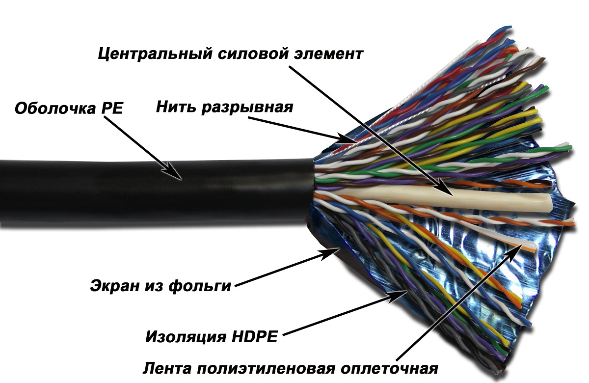 Витая пара кабель картинка