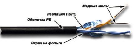 Кабель витая пара TWT TWT-5EFTP2-OUT