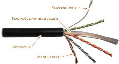 Кабель витая пара Lanmaster LAN-6EUTP-OUT