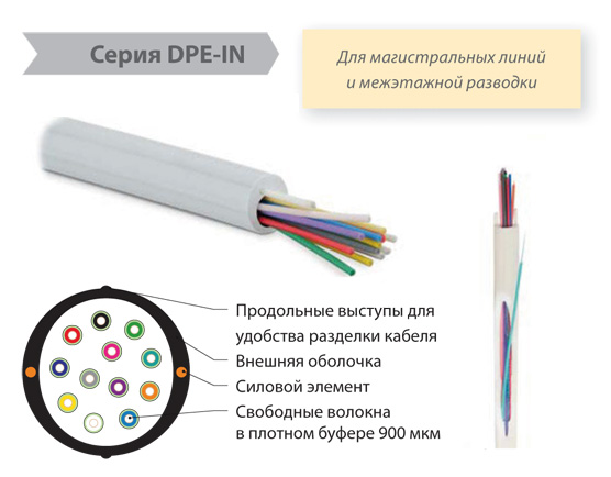 Оптический кабель Hyperline DPE-IN 