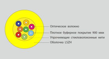 (Архив)Кабель ВО Eurolan Tight Buffer, 2хОВ, , LSZH, Ø 6мм, цвет: жёлтый, Упрочняющие стекловолоконные нити