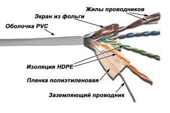 Кабель витая пара Lanmaster, PVC, FTP, кат. 5е, проводник Ø 0,51мм, 305м, бухта, тип прокладки: внутри зданий, цвет: серый