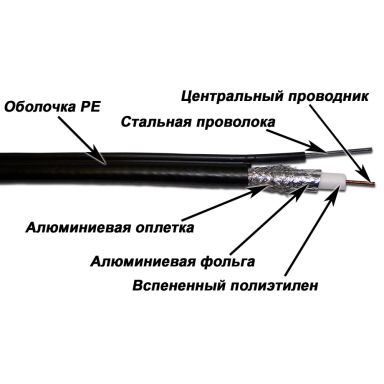 Кабель коаксиальный TWT TWT-RG11-CS96/3-OTR