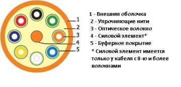 (Архив)Кабель ВО Hyperline Tight Buffer, 4хОВ, , FR-PVC, Ø 5мм, цвет: оранжевый