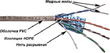 Кабель витая пара TWT XS, PVC, F/UTP, кат. 5е, проводник Ø 0,5мм, 305м, бухта, тип прокладки: внутри зданий, цвет: серый