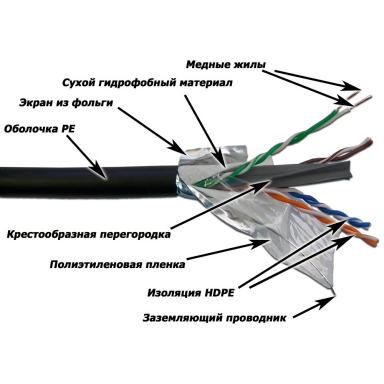 Кабель витая пара Lanmaster LAN-6EFTP-WP-OUT