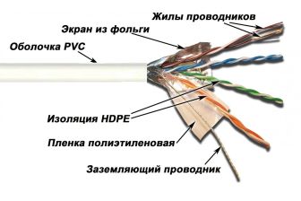 Кабель витая пара Lanmaster, PVC, FTP, кат. 5е, проводник Ø 0,51мм, 305м, бухта, тип прокладки: внутри зданий, цвет: белый