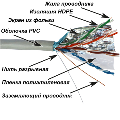 Кабель витая пара Lanmaster NM-FTP5E4PR-CCA