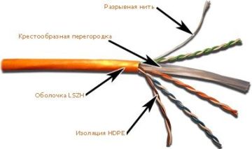 Кабель витая пара Lanmaster, LSZH, U/UTP, кат. 6, проводник Ø 0,57мм, 305м, бухта, тип прокладки: внутри зданий, цвет: оранжевый
