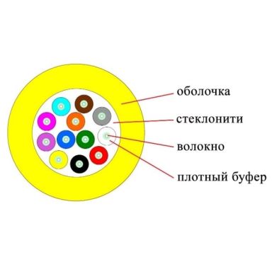 Кабель волоконно-оптический Datarex DR-150200
