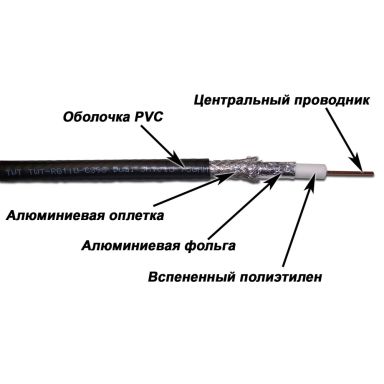 Кабель коаксиальный TWT TWT-RG11-CS96/3-BK