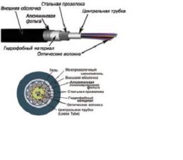(Архив)Кабель ВО Lanmaster Tight Buffer, 12хОВ, , PE, Ø 8,5мм, цвет: чёрный
