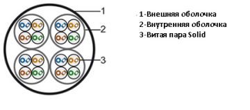 (Архив)Кабель многопарный Hyperline, U/UTP, 12 пар., кат. 5, LSZH, внутри зданий, цвет: серый