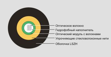 (Архив)Кабель ВО Eurolan UNI Tube, 2хОВ, , LSZH, Ø 6мм, цвет: чёрный, Упрочняющие стекловолоконные нити