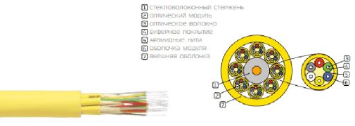 Кабель волоконно-оптический Eurolan 39T-S2-02-01YL