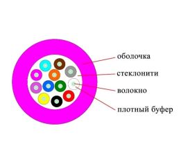 Кабель ВО Datarex Tight Buffer,  12хОВ, OM4 50/125, LSZH (нг(A)-HFLTx), Ø 7,5мм, барабан, универсальный, небронированный, цвет: маджента