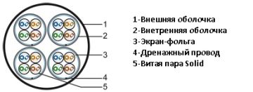 (Архив)Кабель многопарный Hyperline, F/UTP, 16 пар., кат. 5, LSZH, внутри зданий, цвет: серый