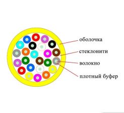 Кабель ВО Datarex Tight Buffer,  24хОВ, OS2 9/125, LSZH (нг(A)-HFLTx), Ø 8,5мм, барабан, универсальный, небронированный, цвет: жёлтый