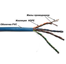 Кабель витая пара Lanmaster, PVC, UTP, кат. 5е, проводник Ø 0,51мм, 305м, коробка, тип прокладки: внутри зданий, цвет: синий
