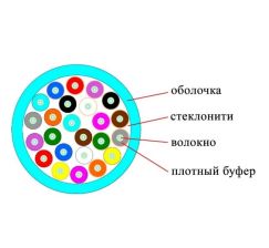 Кабель ВО Datarex Tight Buffer,  24хОВ, OM3 50/125, LSZH (нг(A)-HF), Ø 8,5мм, барабан, универсальный, небронированный, цвет: бирюзовый