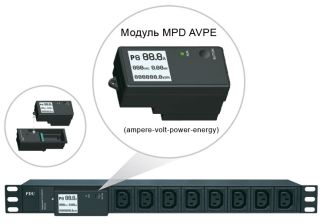 Блок силовых розеток Hyperline IP-PDU, IEC 60320 С13 х 8, вход Schuko, 19", шнур 3 м, 44мм 16А, чёрный