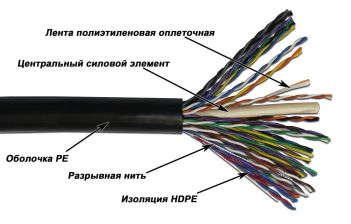 Кабель многопарный TWT, U/UTP, 50 пар., кат. 5е, Ø 14мм, PE, 305м, бухта, снаружи зданий, цвет: чёрный