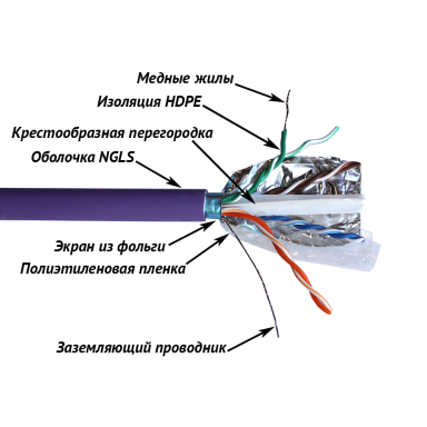 Кабель витая пара TWT TWT-6FTP-NGLS