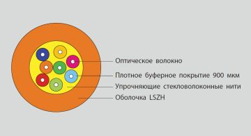 (Архив)Кабель ВО Eurolan Tight Buffer, 2хОВ, , LSZH, Ø 6мм, цвет: оранжевый, Упрочняющие стекловолоконные нити