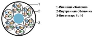 (Архив)Кабель многопарный Hyperline, U/UTP, 24 пар., кат. 5, Ø 13мм, LSZH, внутри зданий, цвет: серый
