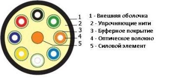 (Архив)Кабель ВО Hyperline Tight Buffer, 8хОВ, , LSZH, Ø 5мм, цвет: голубой