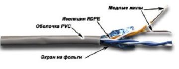 Кабель витая пара TWT, PVC, F/UTP, кат. 5е, проводник Ø 0,51мм, 305м, бухта, тип прокладки: внутри зданий, цвет: серый