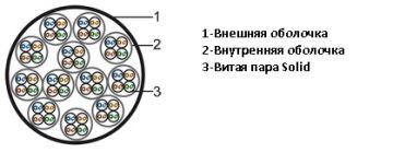 (Архив)Кабель многопарный Hyperline, U/UTP, 48 пар., кат. 5, Ø 22,8мм, LSZH, внутри зданий, цвет: серый