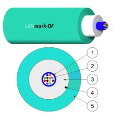 (Архив)Кабель ВО Nexans LANmark-OF Micro-Bundle,  8хОВ, OM3 50/125, LSZH, Ø 6мм, универсальный, небронированный, цвет: аквамарин