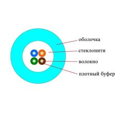 Кабель ВО Datarex Tight Buffer,  4хОВ, OM3 50/125, LSZH (нг(A)-HFLTx), Ø 6,5мм, барабан, универсальный, небронированный, цвет: бирюзовый
