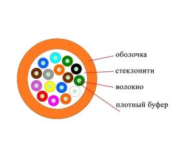 Кабель ВО Datarex Tight Buffer,  16хОВ, OM2 50/125, LSZH (нг(A)-HF), Ø 8мм, барабан, универсальный, небронированный, цвет: оранжевый