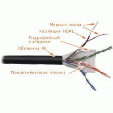Кабель витая пара Lanmaster, PE, U/UTP, кат. 5е, проводник Ø 0,51мм, 305м, коробка, тип прокладки: снаружи зданий, цвет: чёрный, с гидрофобом