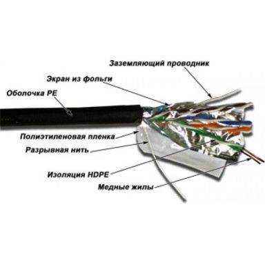 Кабель витая пара TWT TWT-5EFTP-OUT