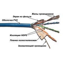Кабель витая пара Lanmaster, PVC, FTP, кат. 5е, проводник Ø 0,51мм, 305м, бухта, тип прокладки: внутри зданий, цвет: синий