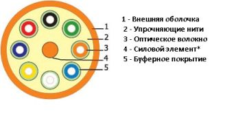 (Архив)Кабель ВО Hyperline Tight Buffer, 24хОВ, , PVC, Ø 5мм, цвет: жёлтый