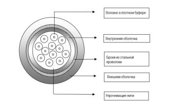 (Архив)Кабель ВО Belden Semi-tight Buffer,  4хОВ, OM1 62,5/125, FRNC/LSNH, Ø 10,8мм, универсальный, стальная проволока, цвет: чёрный