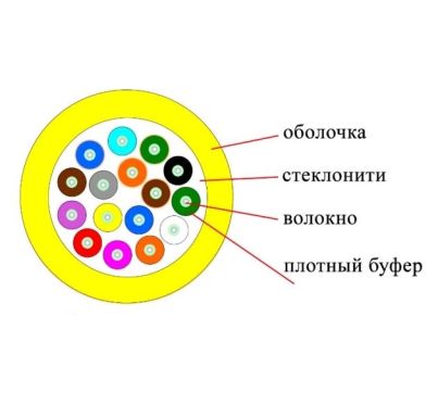 Кабель волоконно-оптический Datarex DR-150300