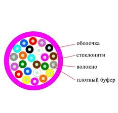 Кабель ВО Datarex Tight Buffer,  24хОВ, OM4 50/125, LSZH (нг(A)-HFLTx), Ø 8,5мм, барабан, универсальный, небронированный, цвет: маджента