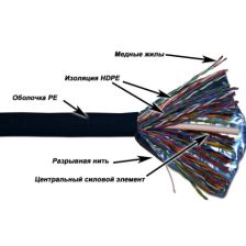 Кабель витая пара TWT XS, PE, F/UTP, кат. 5е, проводник Ø 0,5мм, 305м, бухта, тип прокладки: снаружи зданий, цвет: чёрный